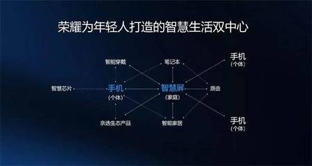 華為榮耀智慧屏確認亮相開發者大會，電視行業將迎通信技術驅動的變革浪潮？