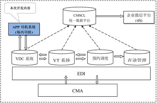汽車供應(yīng)鏈大講堂 探秘南京長安民生住久如何用物聯(lián)網(wǎng)技術(shù)點(diǎn)亮場內(nèi)可視化