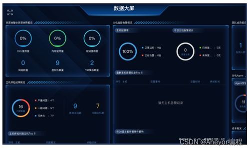 網絡與信息安全軟件開發領域的代表性公司全景掃描